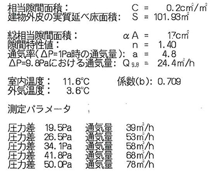 お客様立ち会いで全棟気密測定を実施