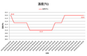 冬の室温