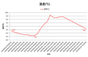 冬の外気温