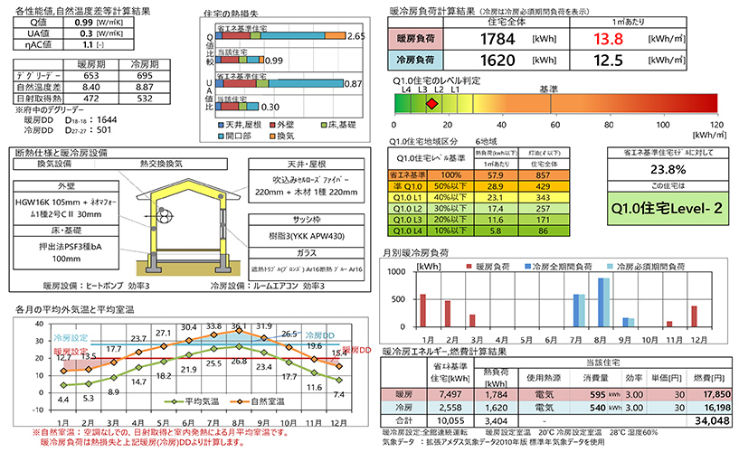 冷暖房試験結果