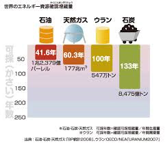 認定炭素住宅つて何？