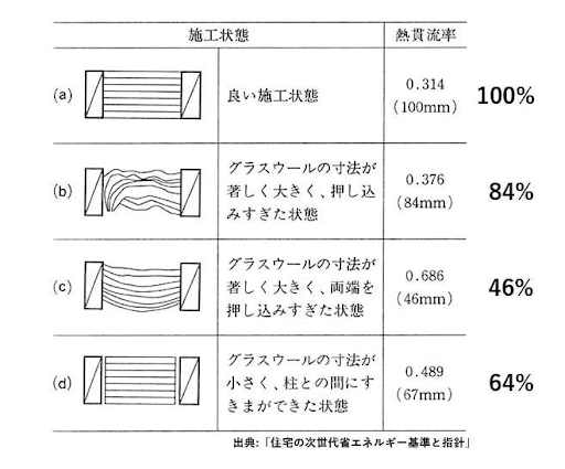 床下エアコン暖房運転停止後95時間後の室温 