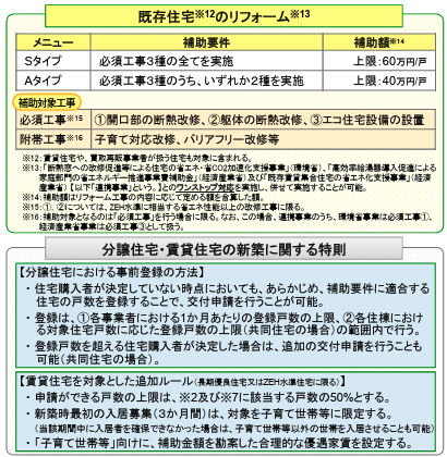 引用：子育てグリーン住宅支援事業の概要｜国土交通省