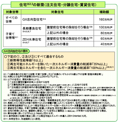 最新版】子育てグリーン住宅支援事業で最大160万円の補助金を支給